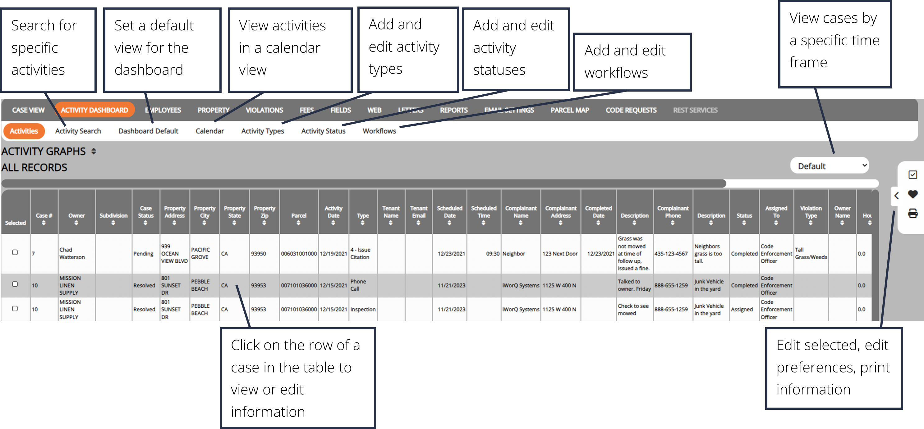 activity dashboard overview