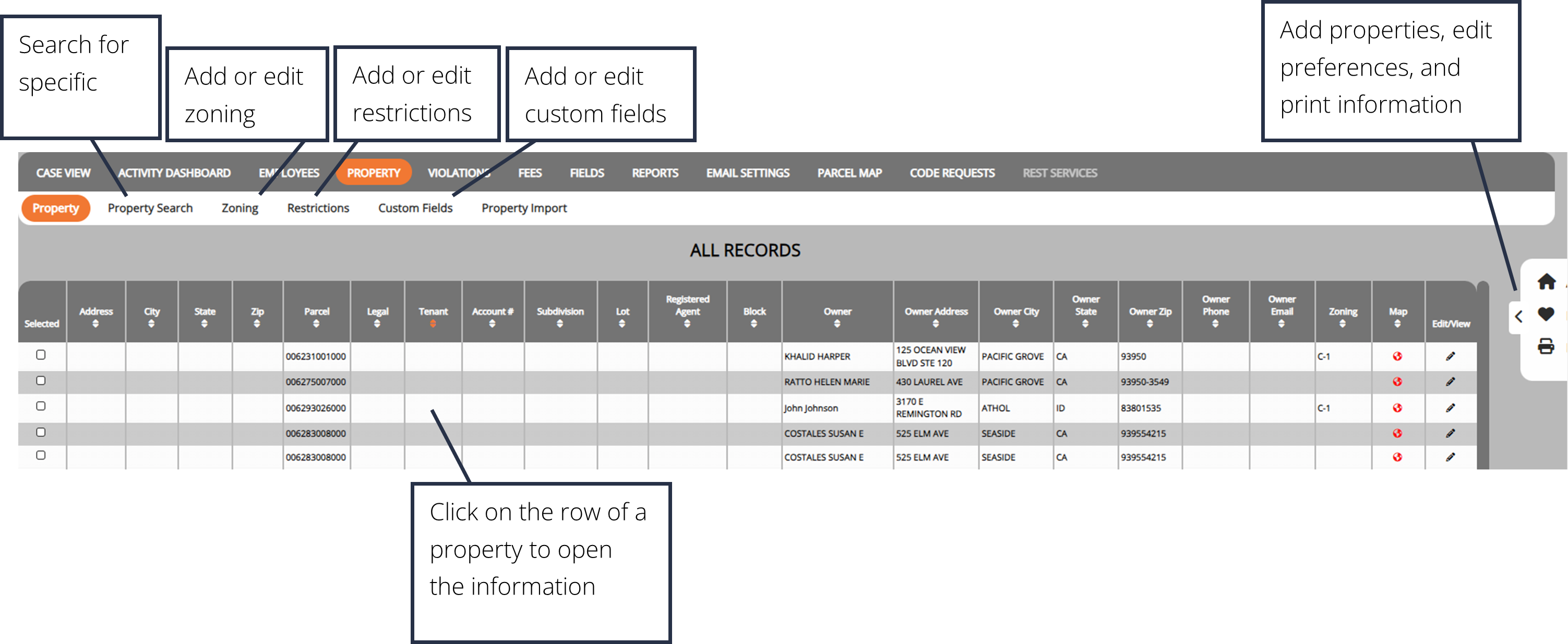 Property Dashboard Overview