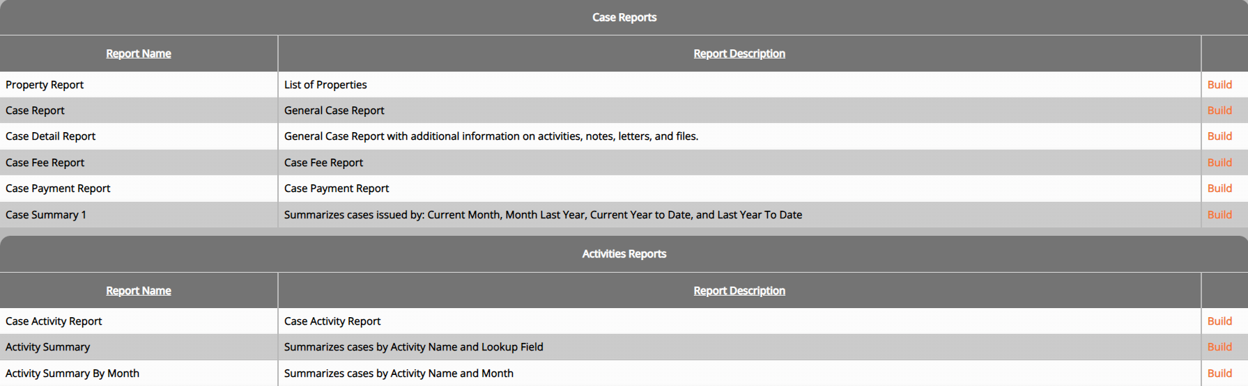 report dashboard