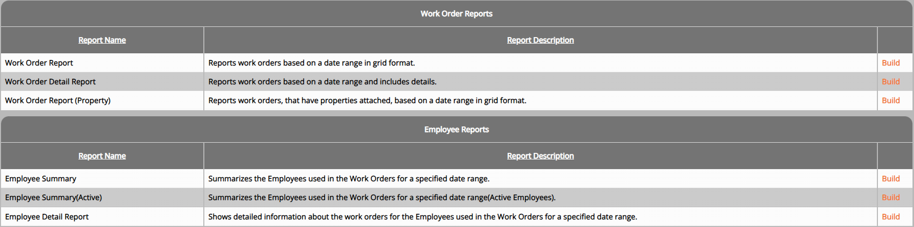 screenshot of the work orders report dashboard