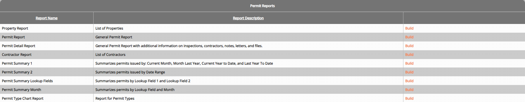 screenshot of the reports dashboard