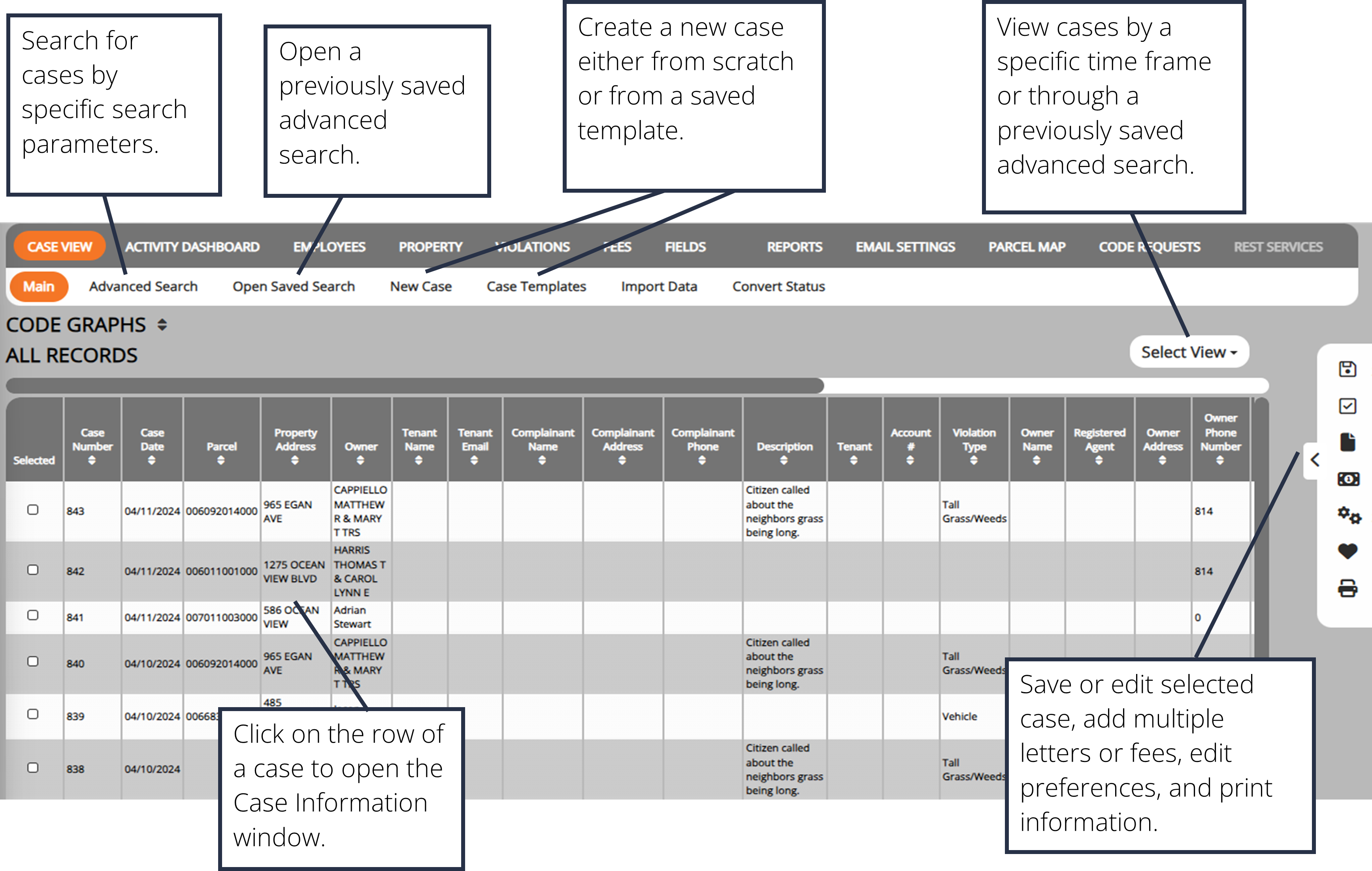 Code Enforcement Dashboard Overview